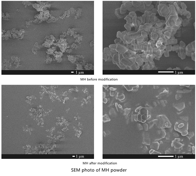 Effects of Aluminate Coupling Agent Modification on Dispersibility and Compatibility of Magnesium Hy