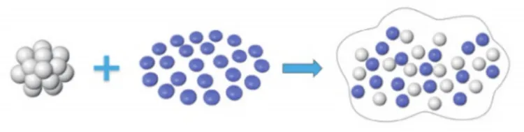 Inorganic filler surface physical modification mechanism